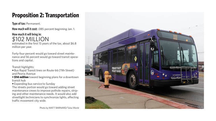 Proposition 2: Transportation